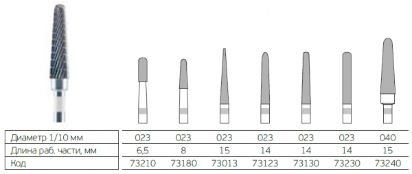 Кристалл 73230 Фреза с мелкой спиральной нарезкой