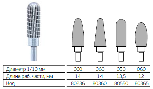 Кристалл 80550 Фреза по силикону