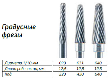 Кристалл 223 Фреза для фрезера, градусная